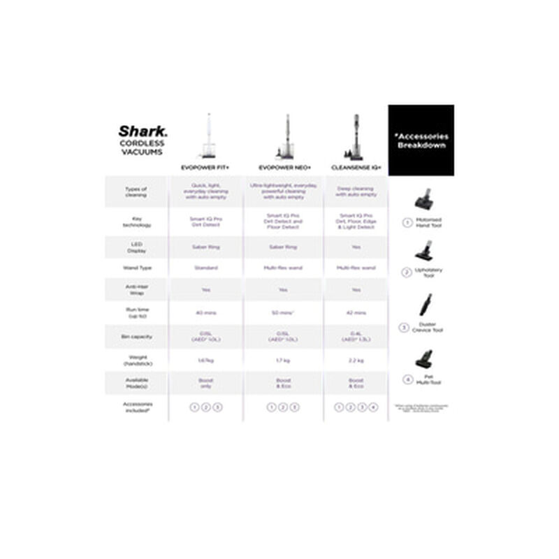 SHARK Stick Vacuum Cleaner Neo+ LC351SM-image 11