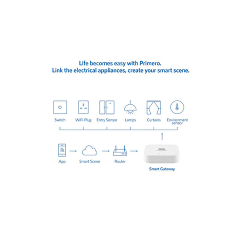 PRIMERO Smart Gateway PZWG-01-image 4