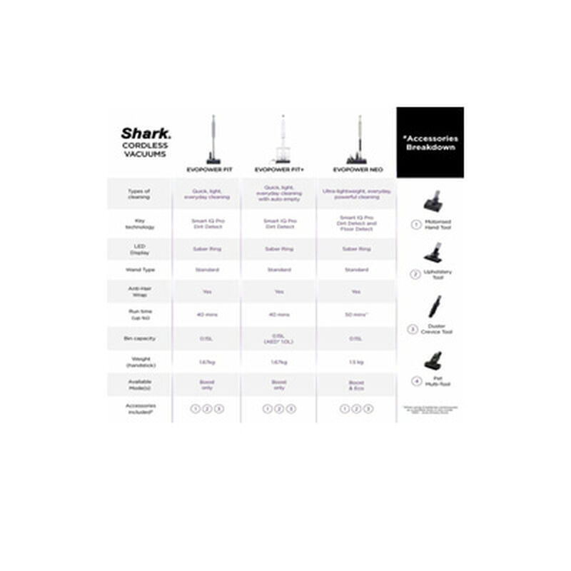 SHARK Stick Vacuum Cleaner Fit LC100SMGY-image 8